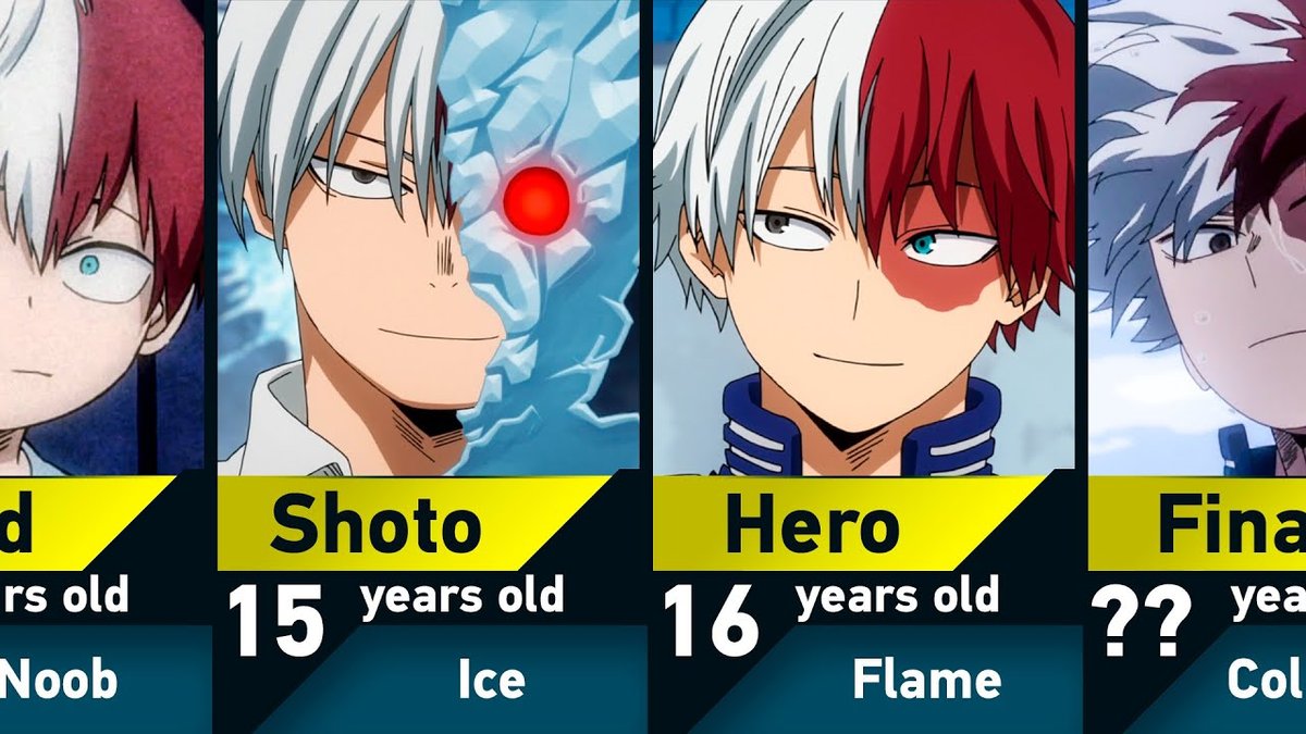 How Old is Shoto Todoroki in Blue Lock? Hes Not in It